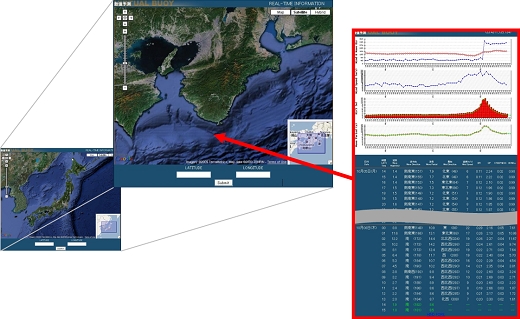 理想的で実用的なリアルタイム波浪実況解析 予測 Wave Hunter 簡単で 安く 早く 正確な波浪実況解析 予測システムと天気予報 気象情報api